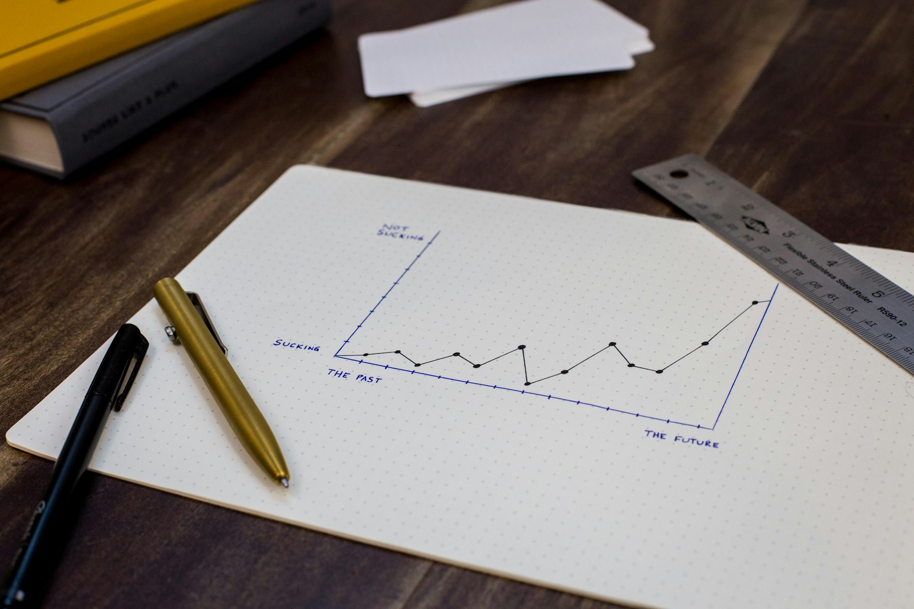 Charts on a desk